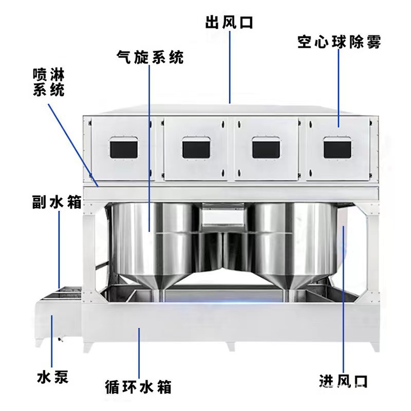 不锈钢气旋洗涤塔 气旋混动喷淋塔