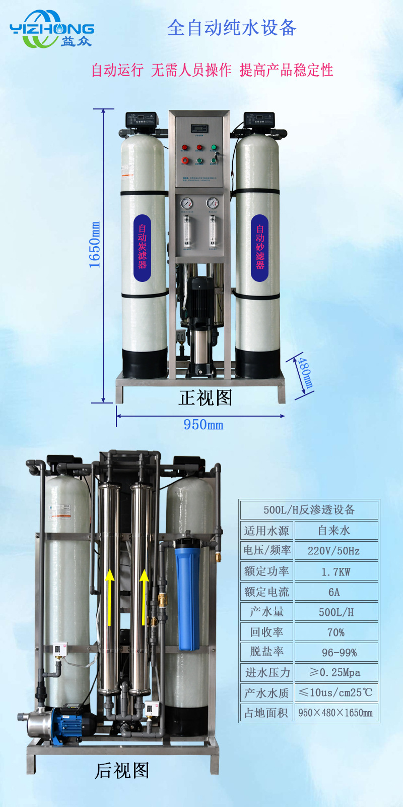 0.5经济版详情页
