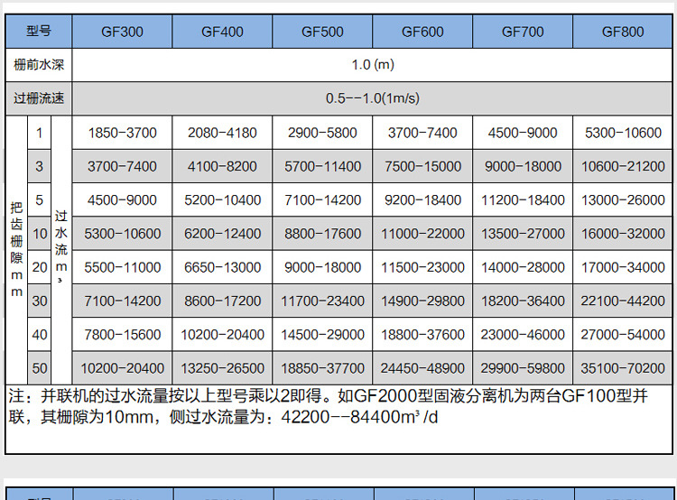 机械格栅回转式格栅除污机 捞渣清污
