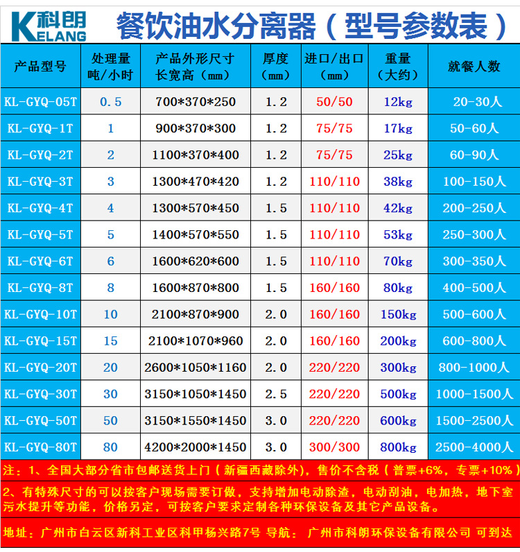 油水分离器_05