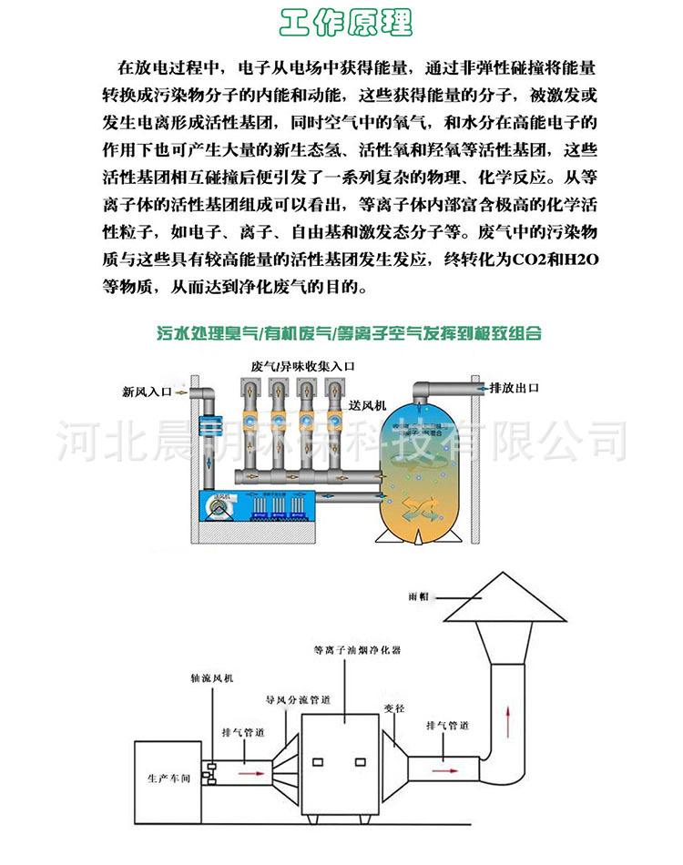 原理2