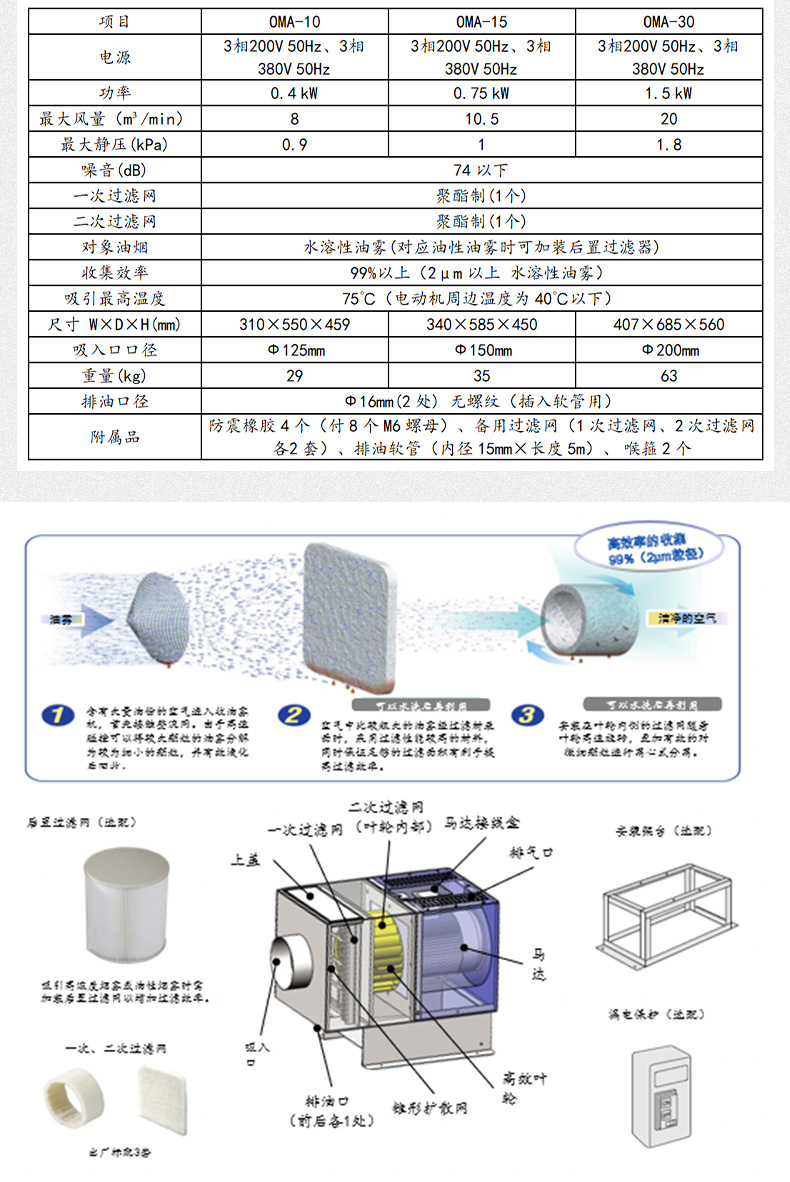 OMA系列油雾收集器数控机床油雾净化厂家供应环保设备油雾收集器