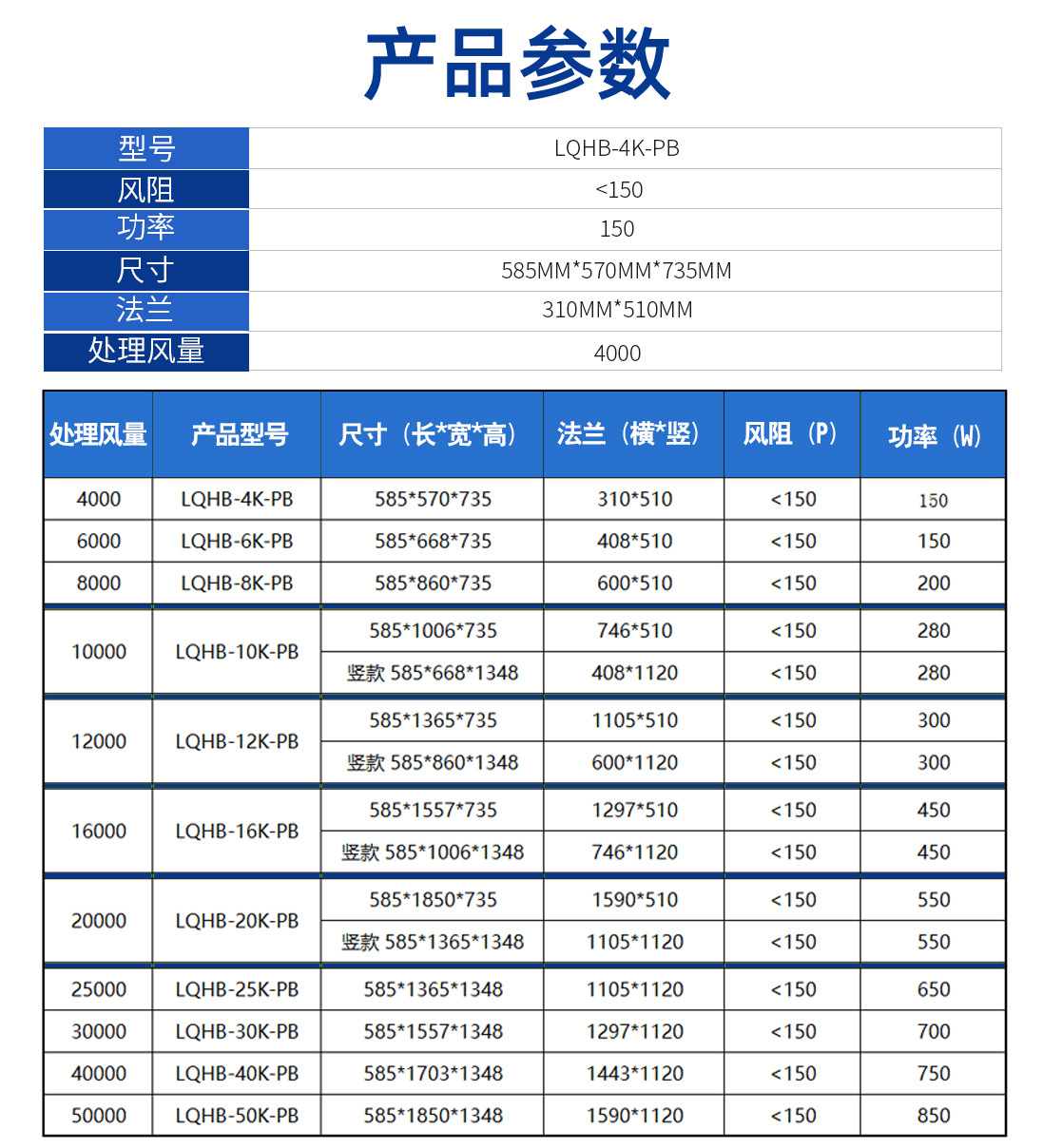 餐饮业环保吸油烟净化设备 不锈钢静电式