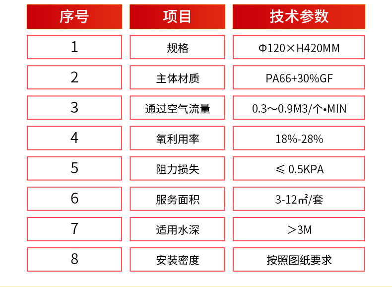 pp三相分离器 污水处理设备 厌氧塑料三相分离器