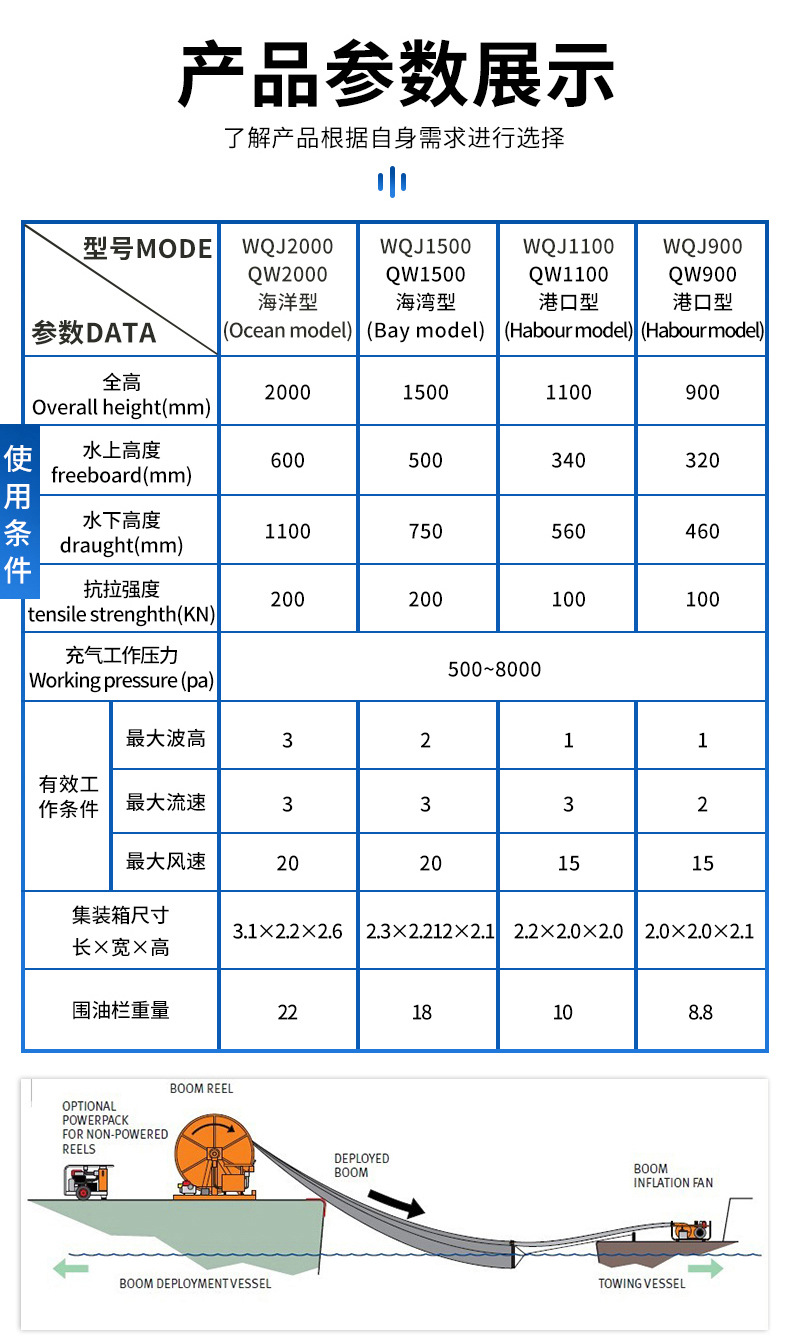 充气式橡胶围油栏 海上溢油拦截围污栏 应急设备围油栏