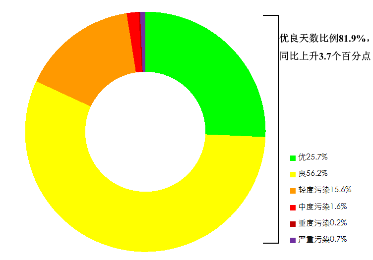 生态环境部公布2025年5月全国环境空气质量状况