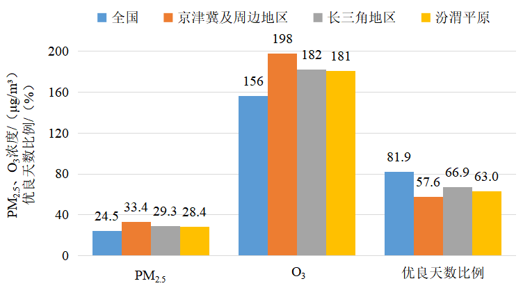 生态环境部公布2025年5月全国环境空气质量状况