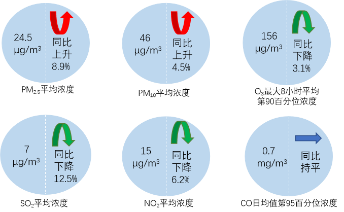 生态环境部公布2025年5月全国环境空气质量状况