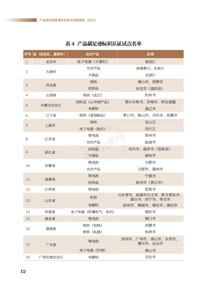 生态环境部发布《产品碳足迹管理体系建设进展报告（2025）》