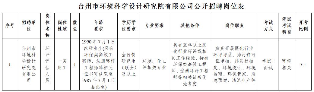 台州市环境科学设计研究院有限公司公开招聘1名专业技术人员