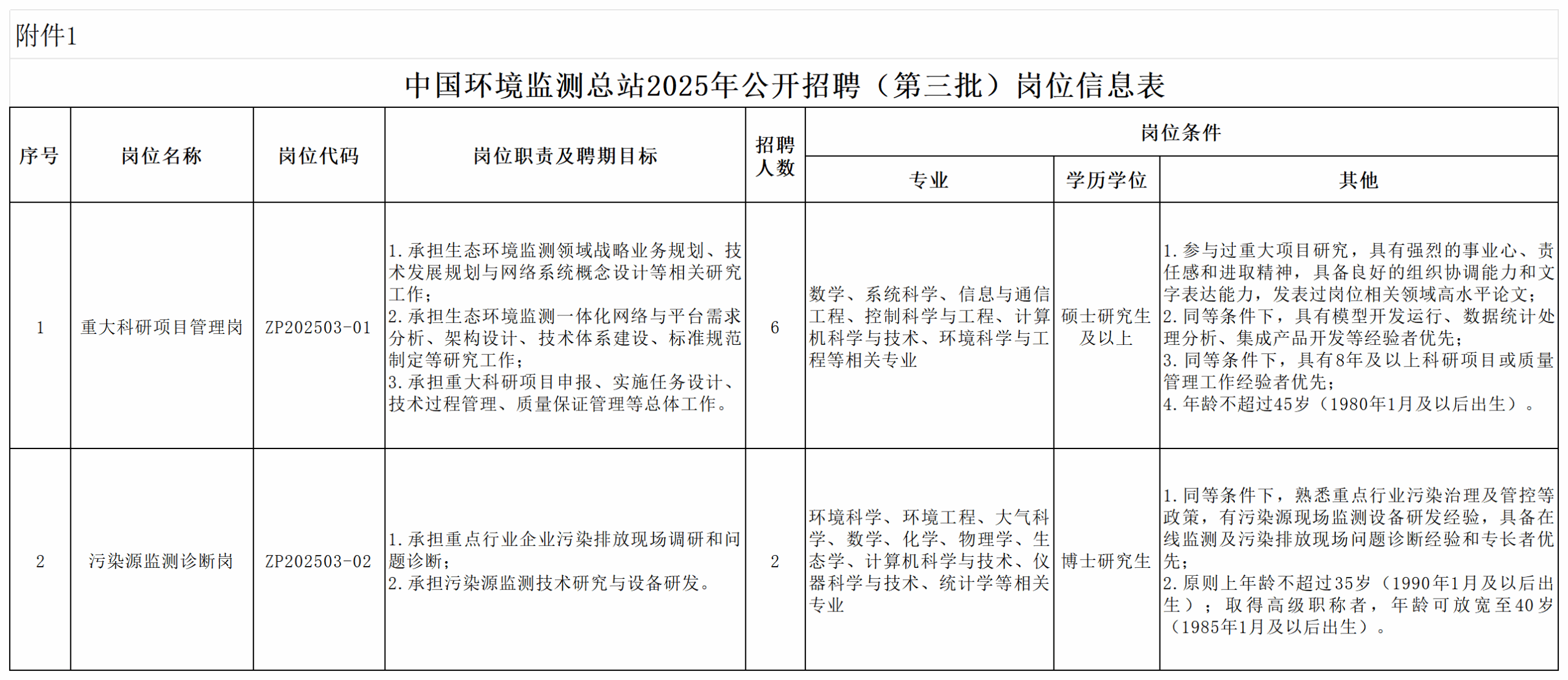 中国环境监测总站2025年公开招聘公告（第三批）