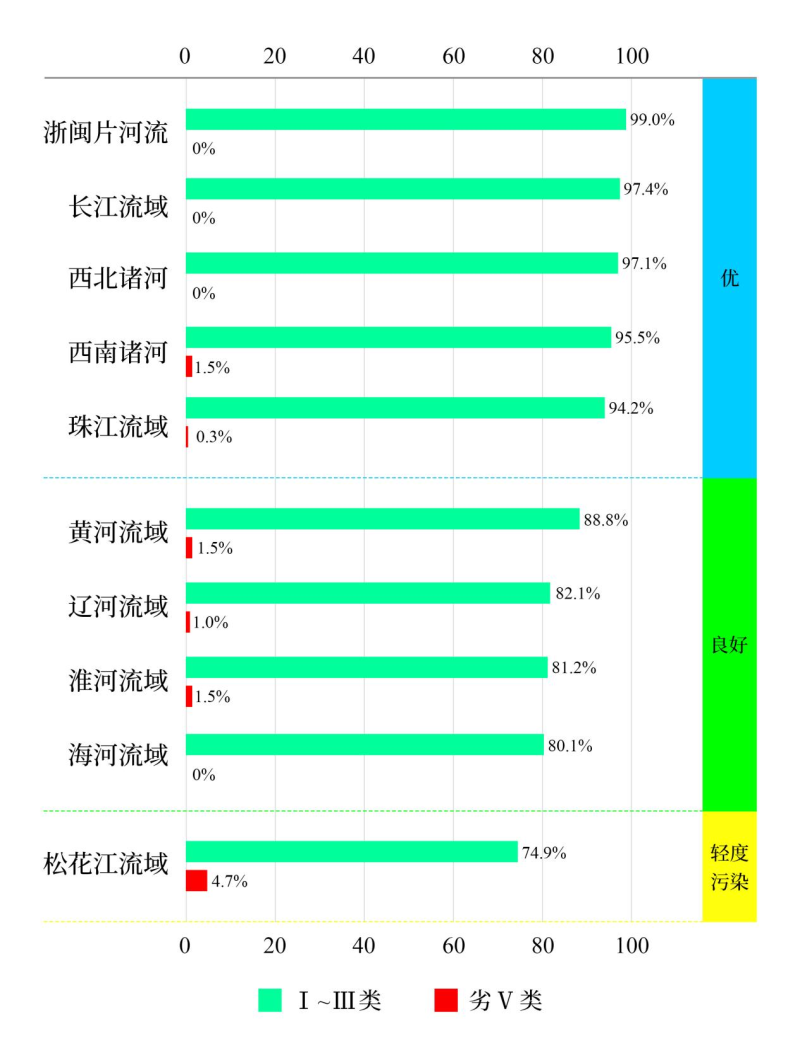 生态环境部公布2025年第二季度和1—6月全国地表水环境质量状况
