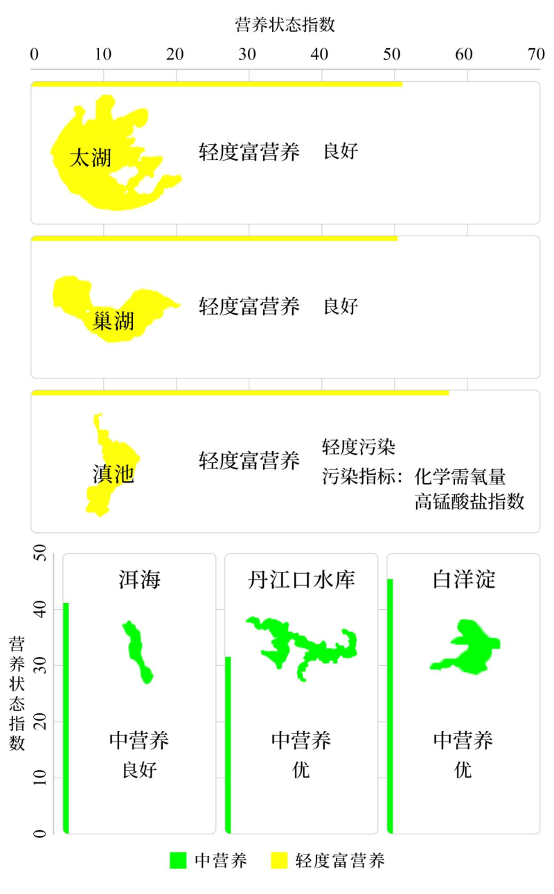 生态环境部公布2025年第二季度和1—6月全国地表水环境质量状况