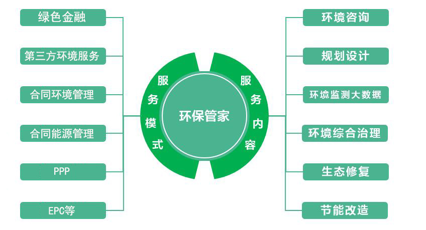 undefined 环保管家服务.jpg