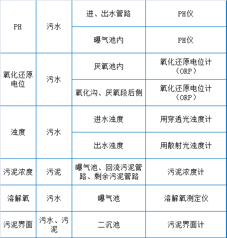 73个污水处理厂运营现场技术总结