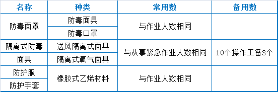 73个污水处理厂运营现场技术总结