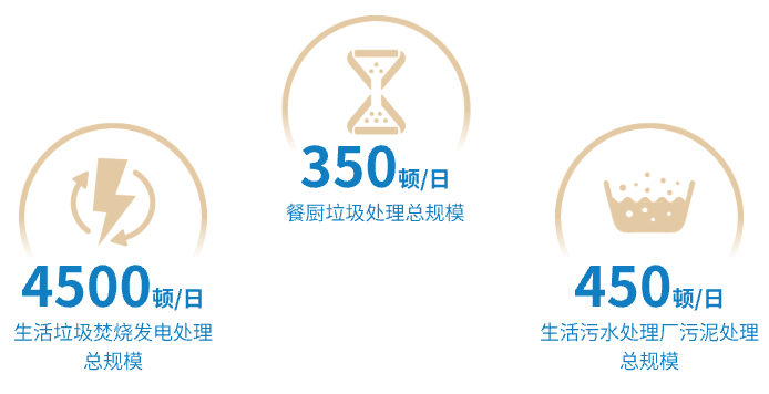 顺控发展