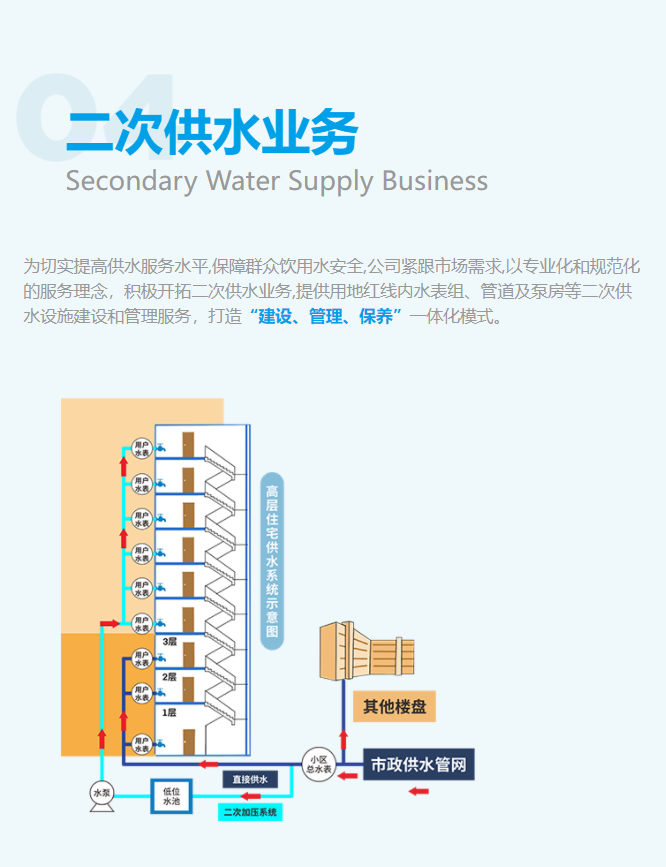 顺控发展