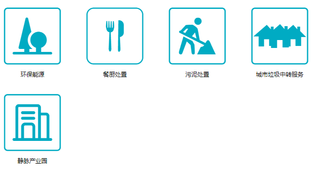 旺能环境