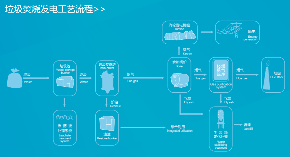 旺能环境