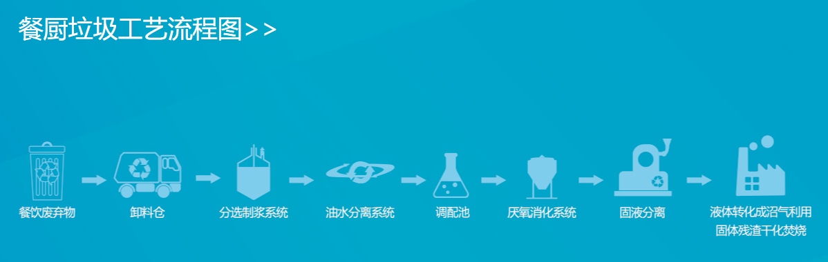 旺能环境