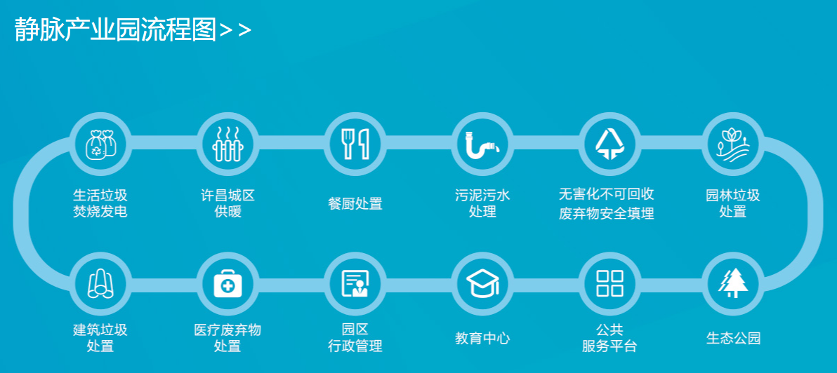 旺能环境