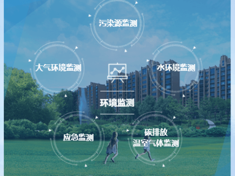 第三方环境检测服务