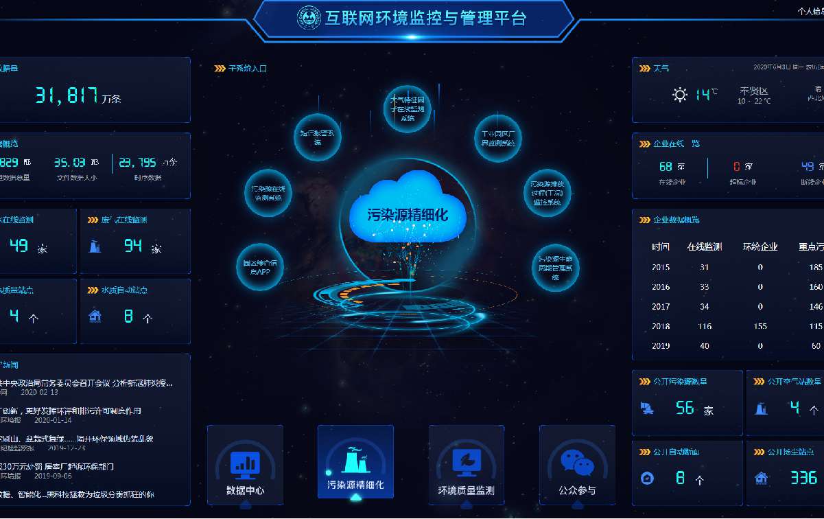 智慧环境管理