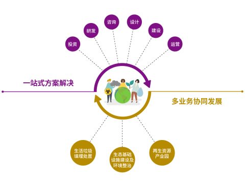 固废及再生资源平台