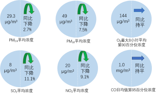 生态环境部公布2024年12月和1—12月全国环境空气质量状况