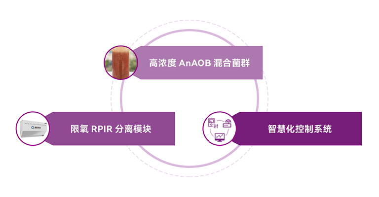 清研环境