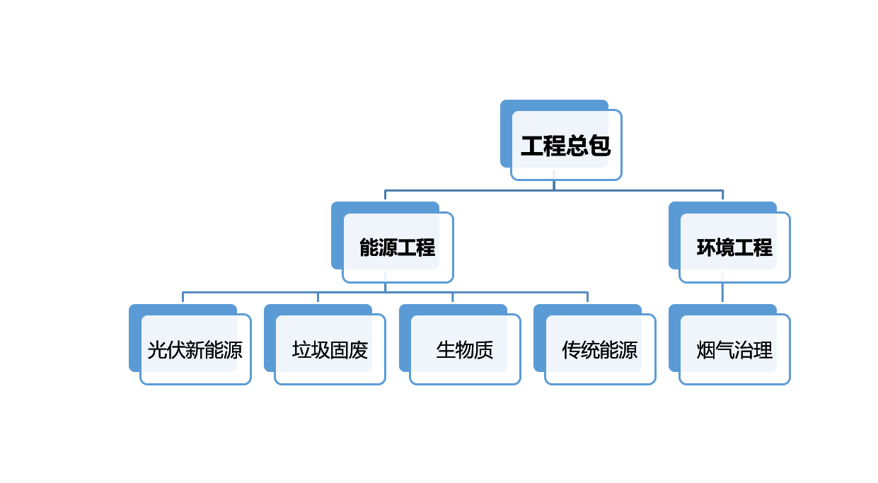 无锡华光环保能源集团股份有限公司