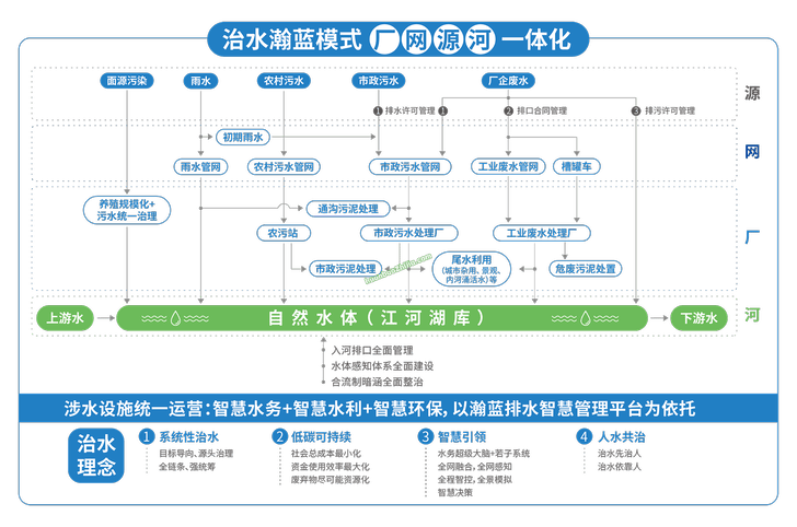 瀚蓝环境股份有限公司