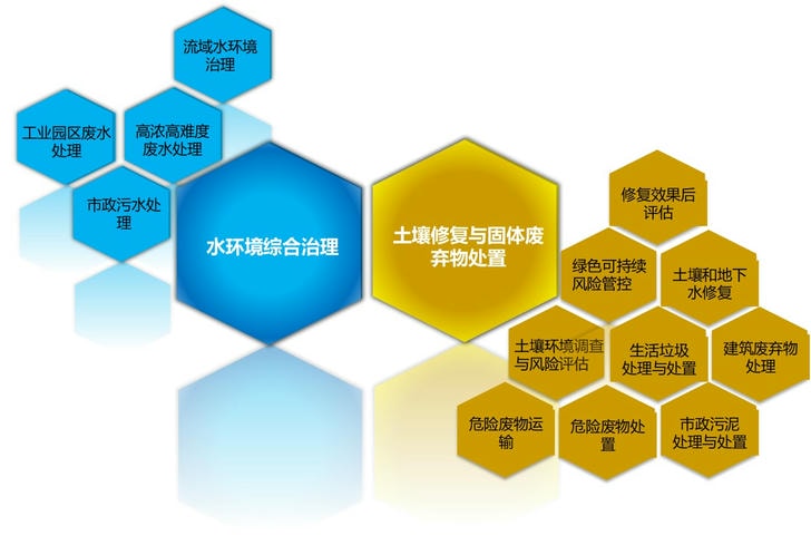 广州华浩能源环保集团股份有限公司