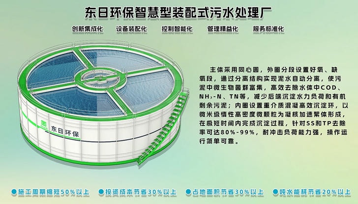 广东东日环保股份有限公司