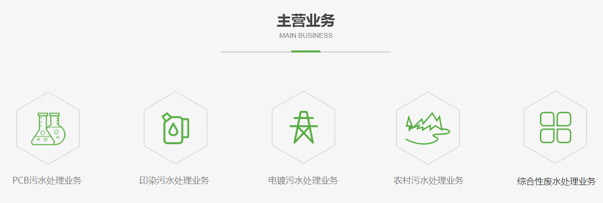 广东新大禹环境科技股份有限公司