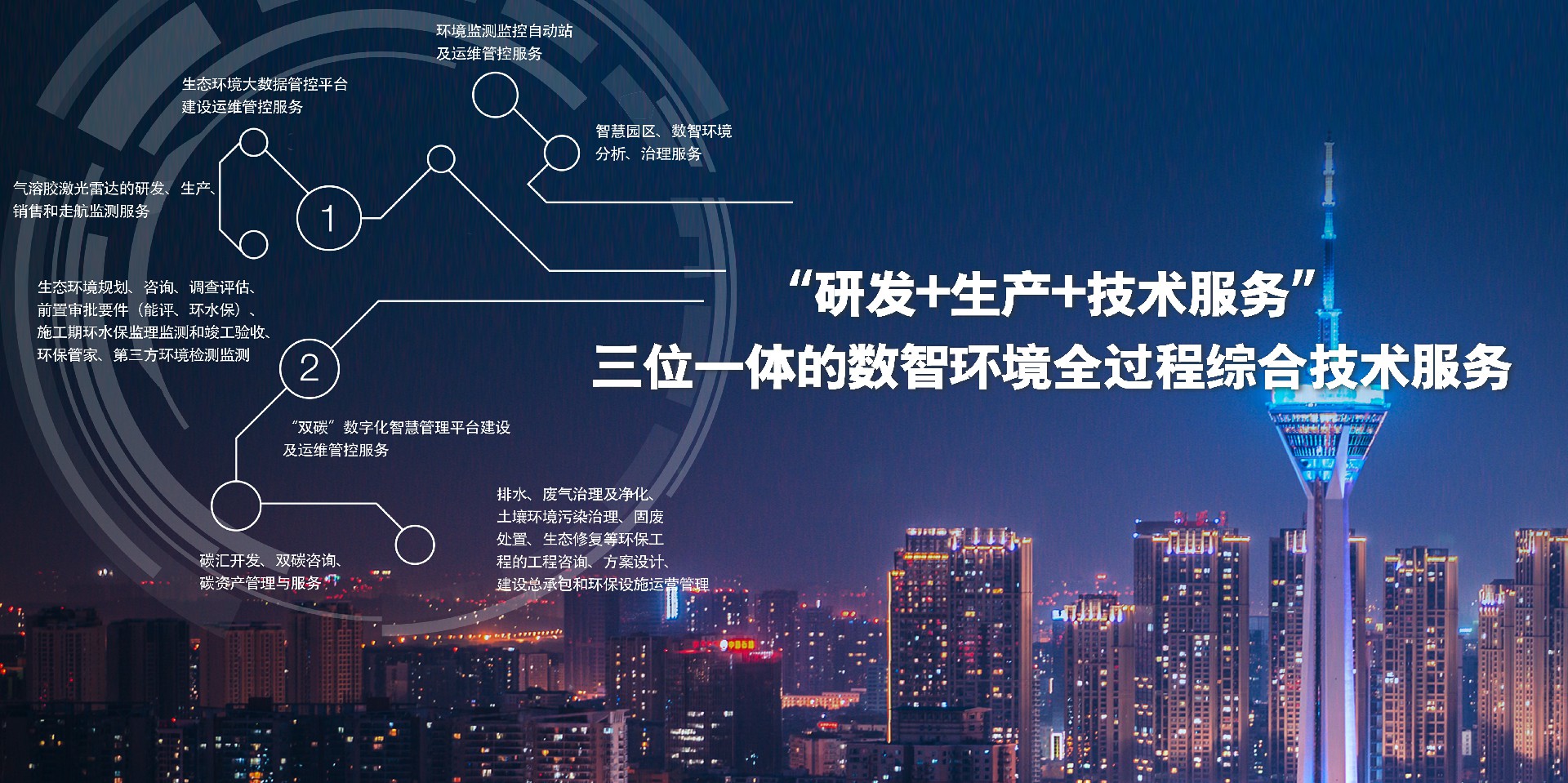 四川锦美环保(集团)股份有限公司