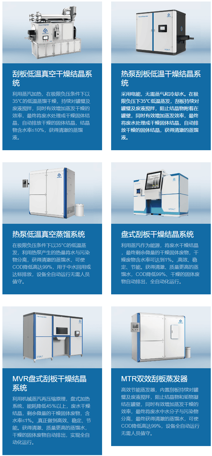 威海润蓝水处理设备有限公司