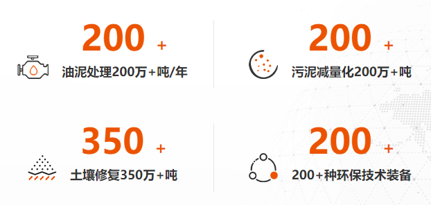 杰瑞新能源再生循环科技有限公司