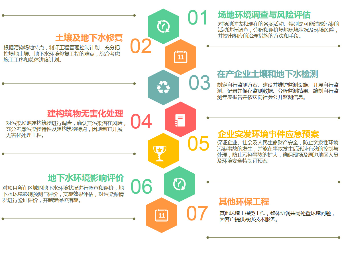 天津绿缘环保工程股份有限公司