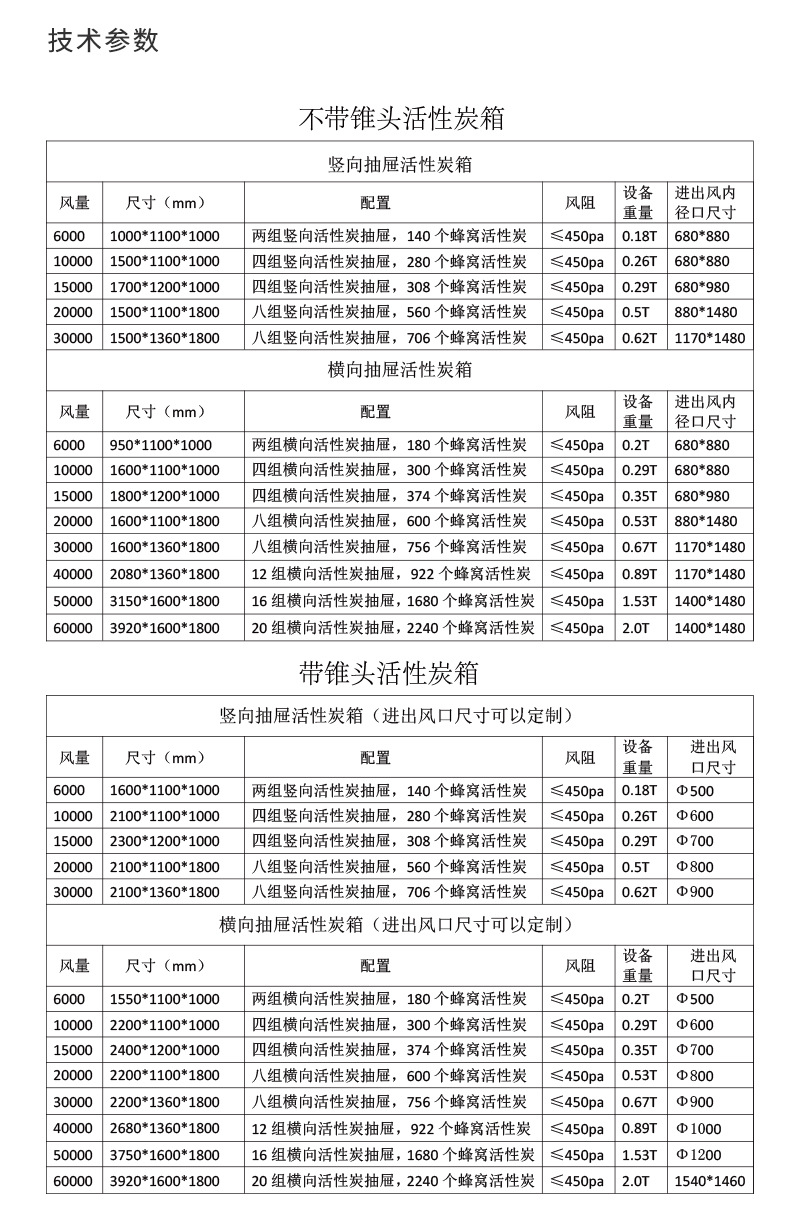 不锈钢活性炭箱-详情-A_05.jpg