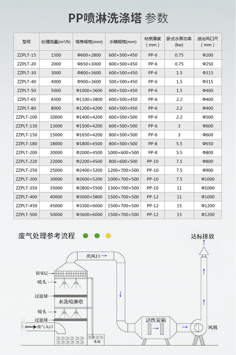 PP喷淋洗涤塔-B_08.jpg