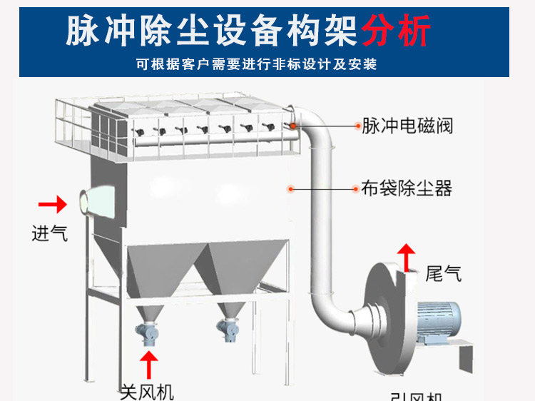 脉冲布袋除尘器 单机仓顶除尘器粉尘处理