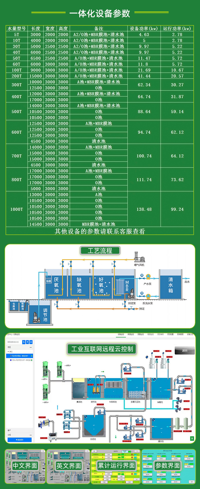 一体化污水处理设备 碳钢mbr膜医疗化工实验室农村生活