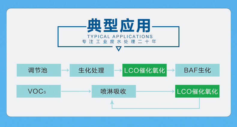10臭氧催化氧化设备_06.jpg