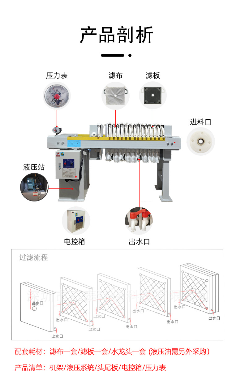 500型压滤机详情页_10