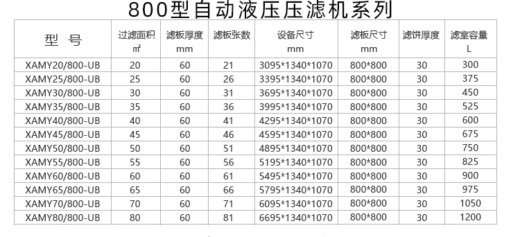 500型压滤机详情页_16