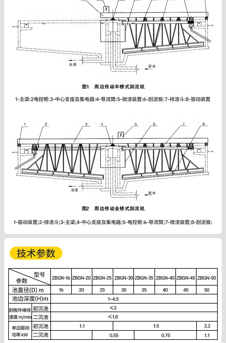 周边传动全桥半桥式刮泥机 沉淀池刮泥设备