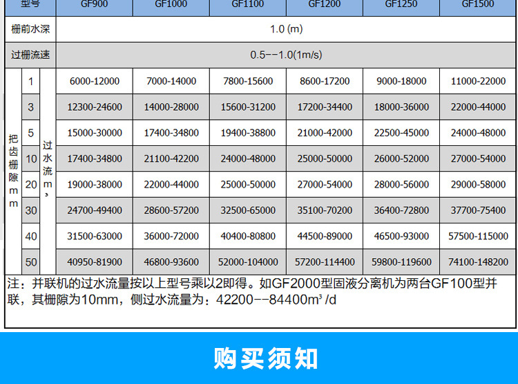 机械格栅回转式格栅除污机 捞渣清污
