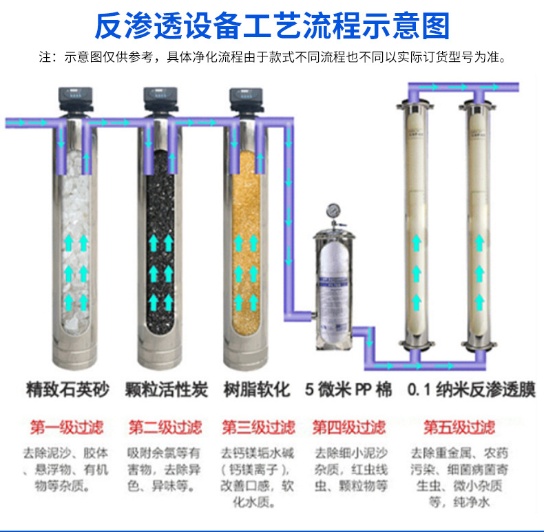 变频恒压供水设备全自动加压泵 不锈钢节能智能控制无负压供水设备